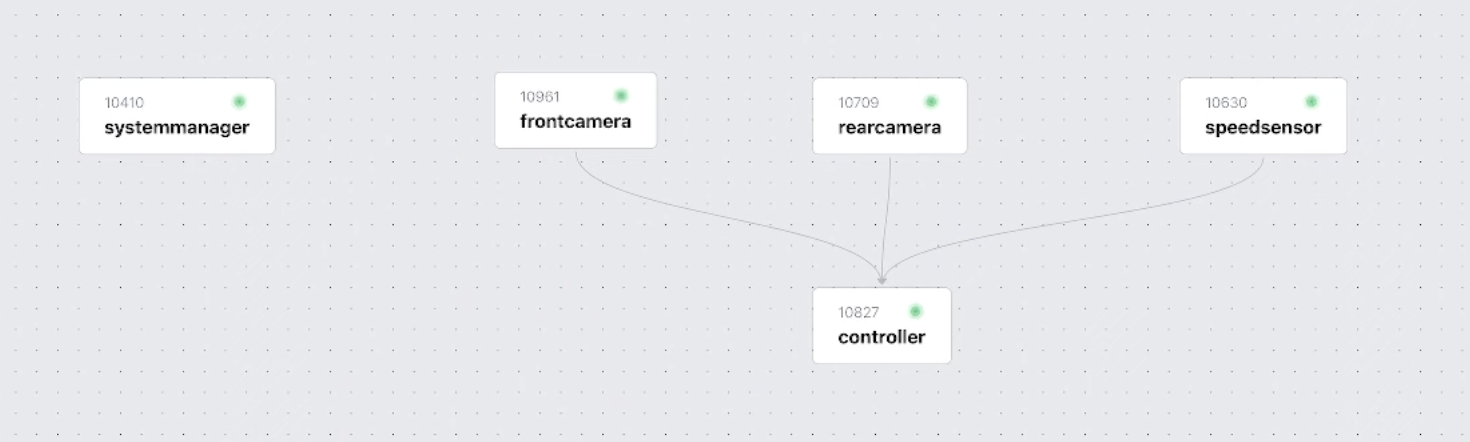 Visualizing service discovery using the tightly integrated ASE tooling